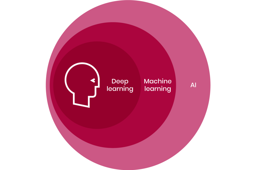 Machine Learning Cos Come Funziona Esempi Pratici Lum